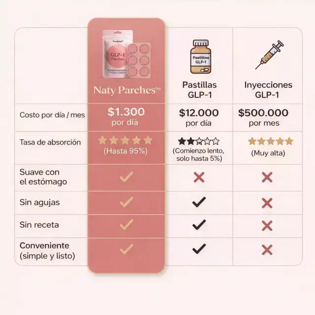 Parches GLP-1 para el bienestar